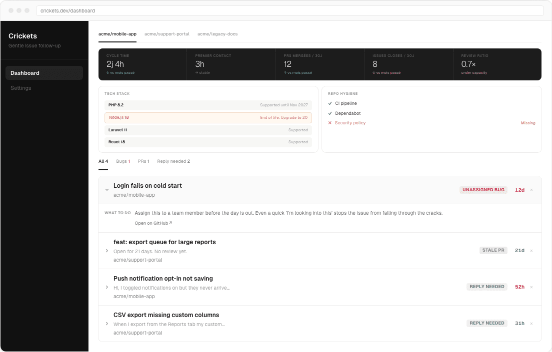 Aperçu du dashboard Crickets